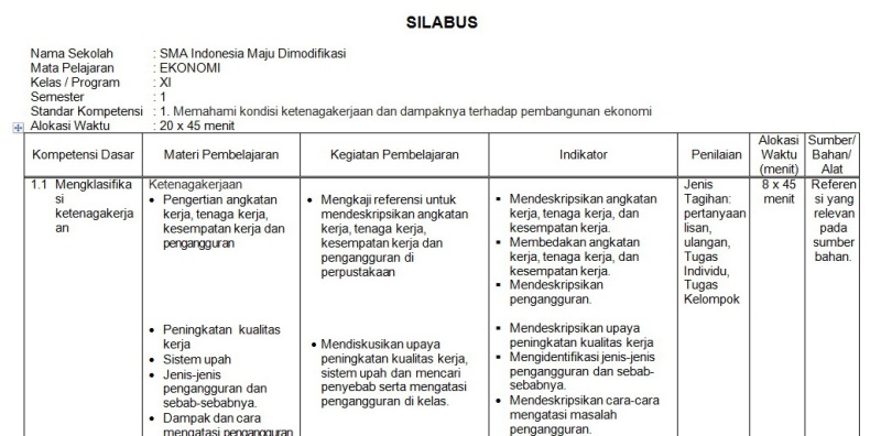 Silabus Prakarya Kelas 9 Revisi 2019 - Silabus Rpp