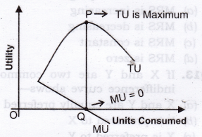 Solutions Class 12 Micro Economics Chapter-2 (Consumer Equilibrium)