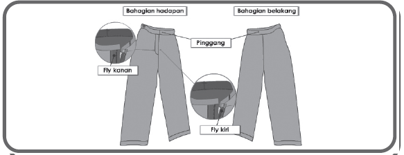 Jahitan Baju  Melayu  Cekak  Musang  Pengenalan  warna 