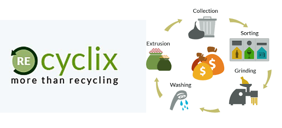 كسب المال recyclix