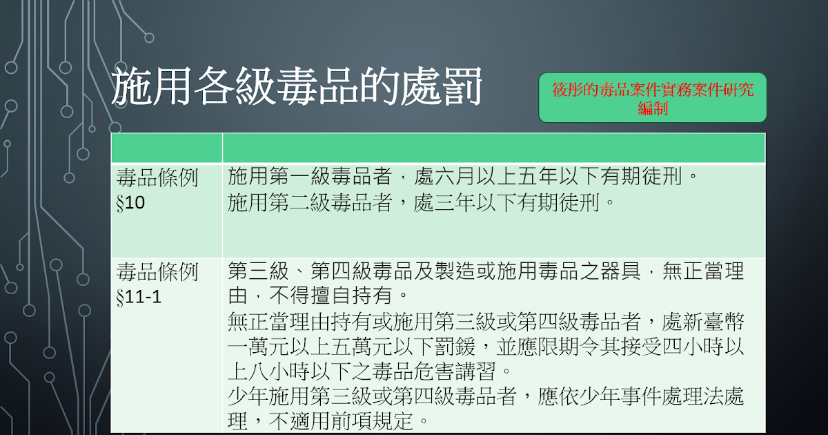 Re: [新聞] 墾丁五星飯店開毒趴稱粉末是鹽巴 警專女