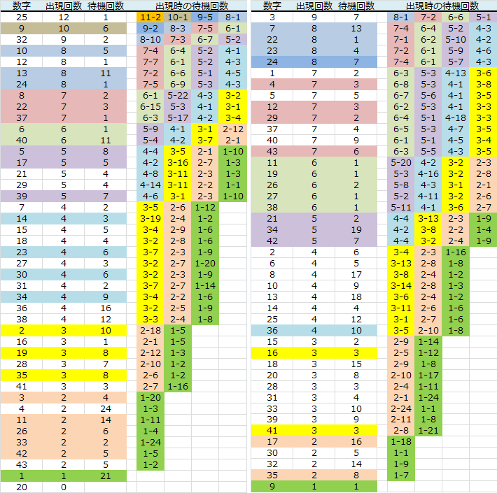 ロト予想 ロト765 Loto765 月曜日ロト６ BIO予想PLUS表