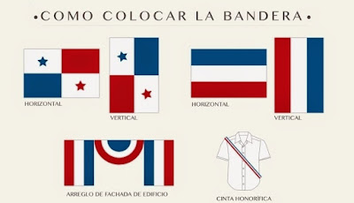 Colocación correcta de La Bandera de Panamá