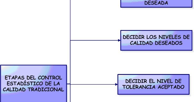 CONTROL DE CALIDAD DE LOS ALIMENTOS: CONTROL ESTADÍSTICO 