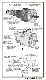 "Fungsi Alternator Pada Genset"