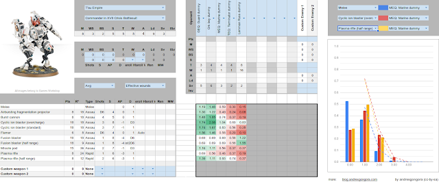 WH40K probabilistic damage calculator by andresgongora