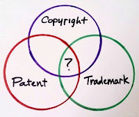 copyright symbol,trade mark