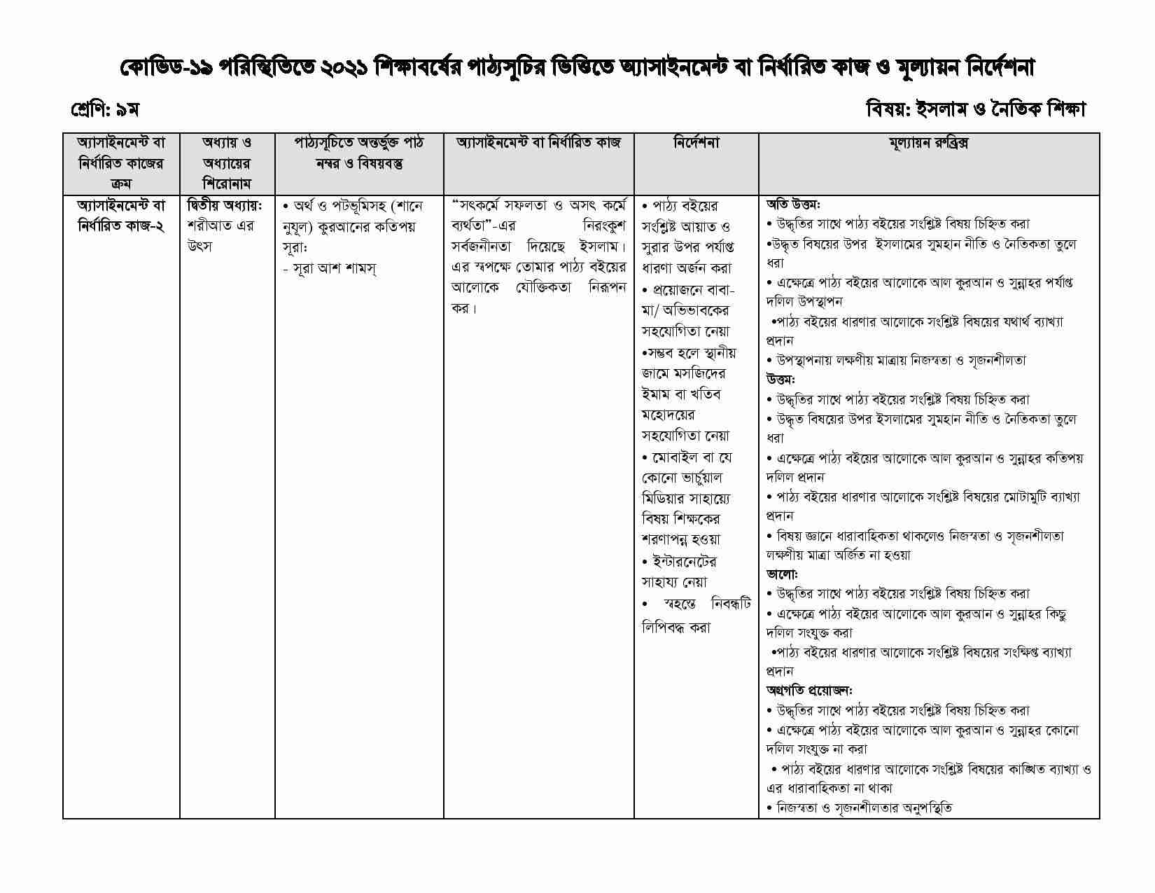 15th Week Class 9 Assignment 2021