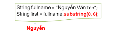 thao tác chuỗi trong lập trình java