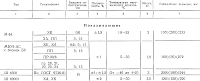 Основные характеристики милливольтметров для измерения температуры