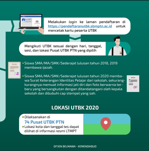 Mekanisme Pendaftaran UTBK 2020 dan Info-Info Penting Terkait