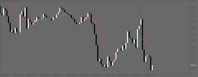 DOWNLOAD MT5 INDICATORS FOR FREE