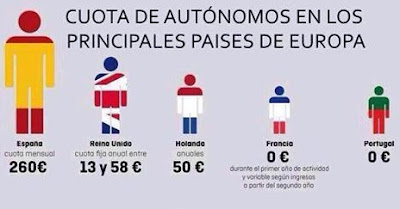 cuota autonomo