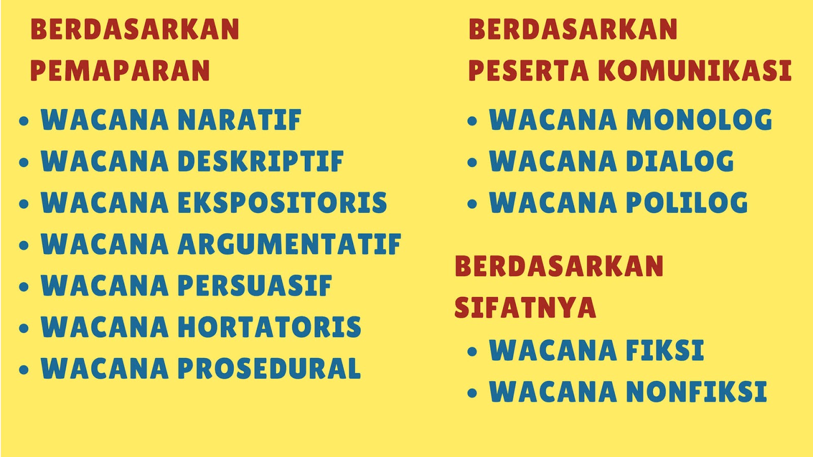 WACANA LENGKAP Pengertian Ciri Jenis Dan Contohnya MateriBindo