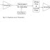 RANDOM NOISE GENERATOR