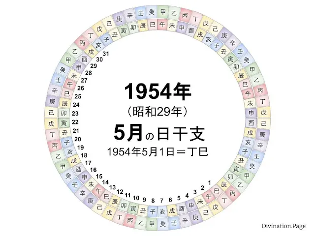 1954年（昭和29年）5月の日干支の図