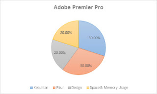 Adobe Premier Pro