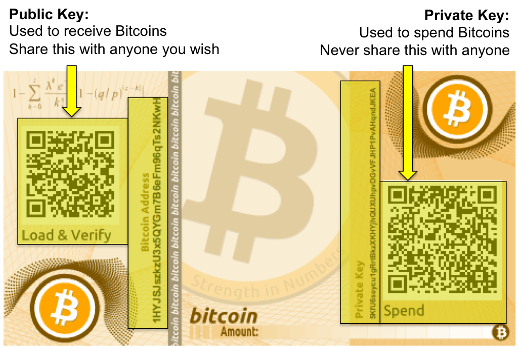 How To Send Bitcoins From A Paper Wallet From How To Send Bitcoins - 