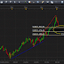 XAU/USD Análisis Técnico 04/05/11