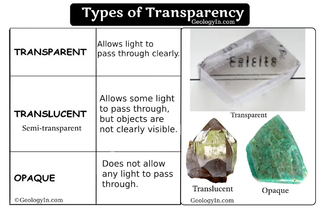 Mineral Types of Transparency: Transparent, Translucent and Opaque