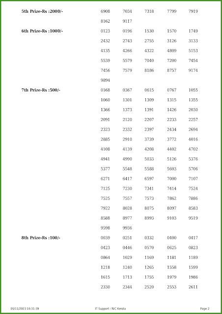 ak-624-live-akshaya-lottery-result-today-kerala-lotteries-results-05-11-2023-keralalotteries.net_page-0002