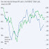 THE BERNANKE MARKET / THE WALL STREET JOURNAL OP EDITORIAL ( RECOMMENDED READING )