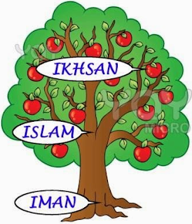 Mengenal 3 Pilar Utama Agama Islam