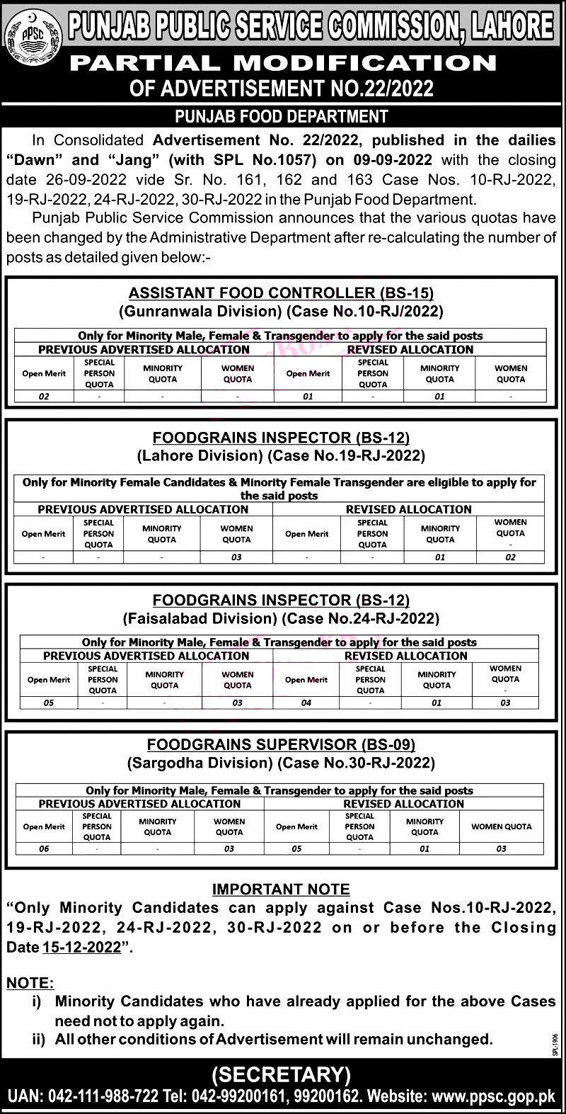 PPSC Jobs Advertisement