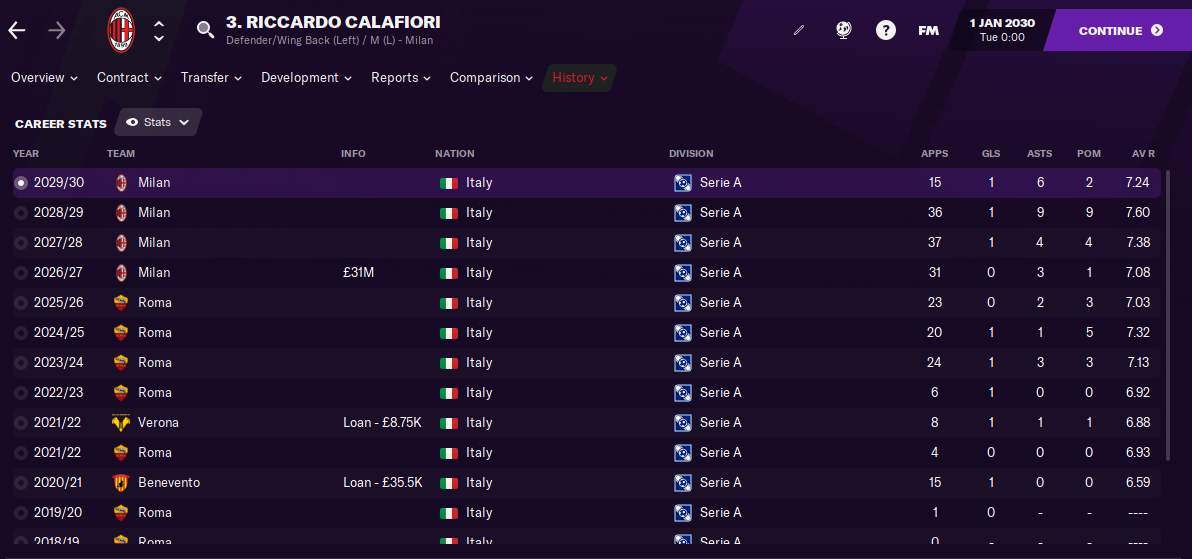 FM21 Riccardo Calafiori Stats