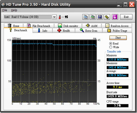 RAID0-32GB-128KB-HD TUNE 3.50