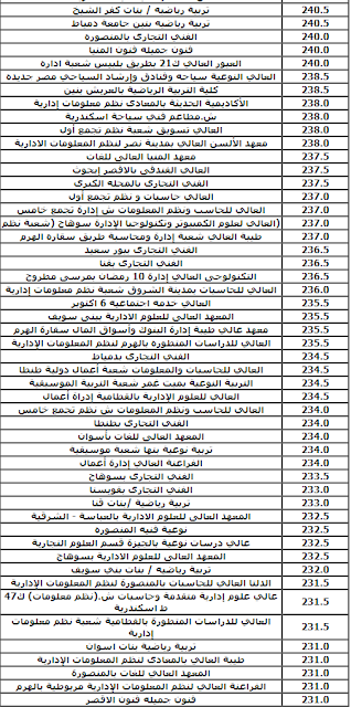 كيفية التعرف على الرقم السرى والحدود الدنيا للتنسيق 2019-2020