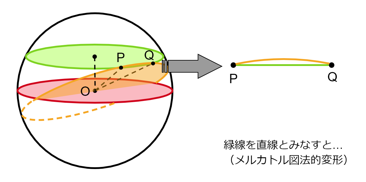 最短距離の候補