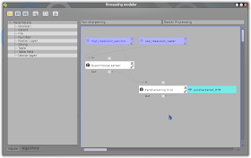 Overview of the Pan-sharpening model in model builder