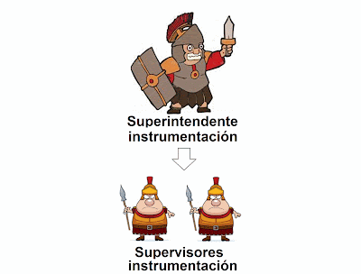 Supervisores en obra