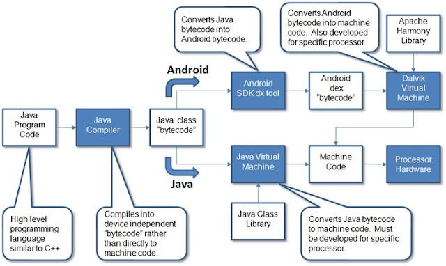 " who is winning the war between android vs Oracle " 