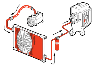 Komponen Sistem AC Mobil dan Fungsinya