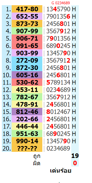 thai lottery 100 % sure namber 1-12-2023