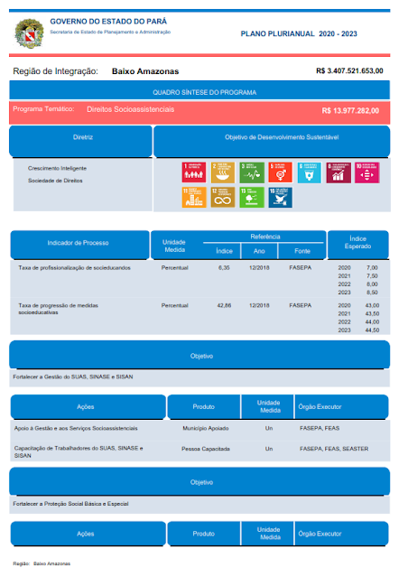 PPA – PLANO PLURIANUAL – 2020 – 2023 - REGIÃO DE INTEGRAÇÃO BAIXO AMAZONAS