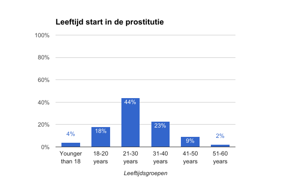 Contact met het ministerie van Veiligheid en Justitie Rijksoverheid - Minister Van Veiligheid En Justitie