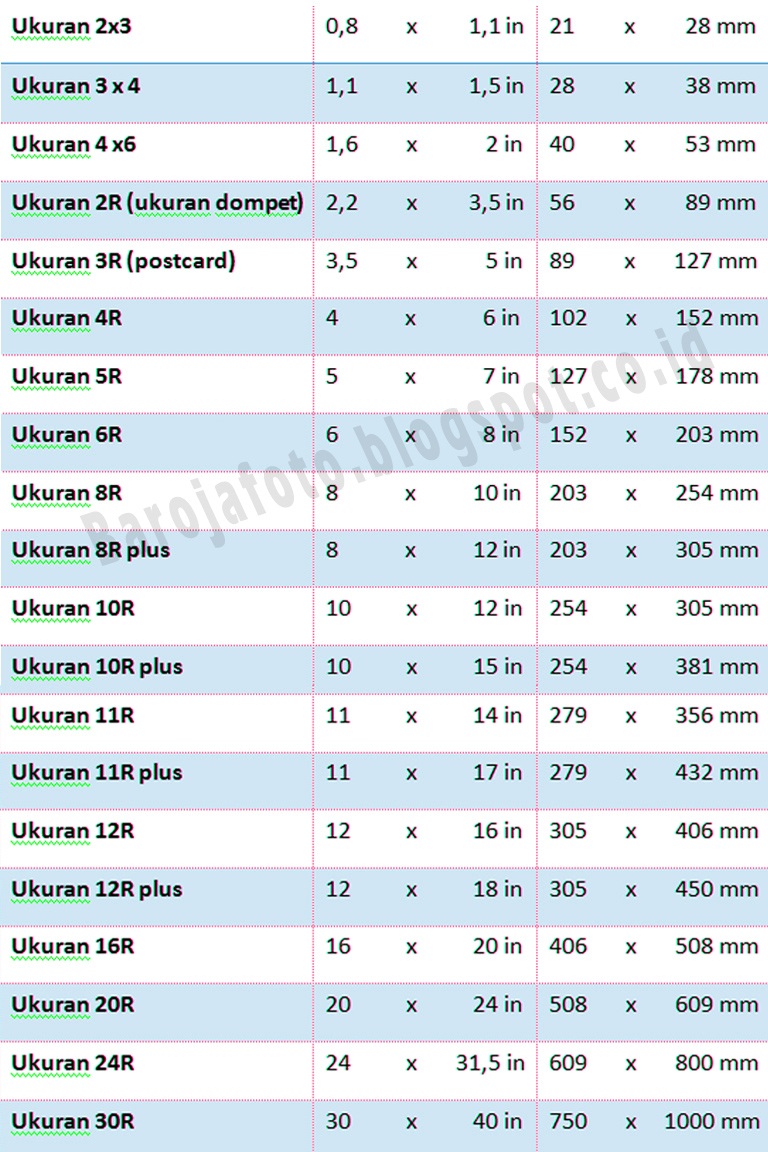 Ukuran Foto Untuk Proses Cetak (Lengkap) - Belajar Foto 