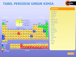 Tabel Sistem Periodik Unsur Kimia (SPU)