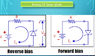 I V characteristic of Zener diode [EDC LAB 2]