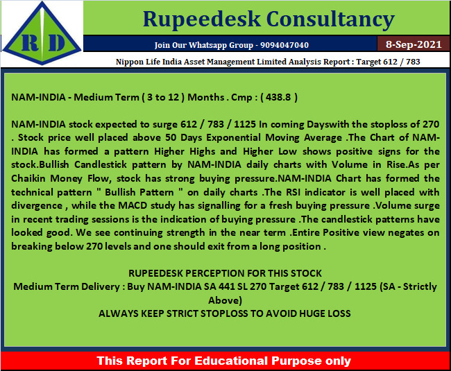 Nippon Life India Asset Management Limited Analysis Report  Target 612  783
