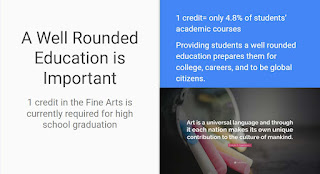 The graphic is split in half with the left side stating "a well rounded education is important, 1 credit in the fine arts is currently required for high school graduation. The right side says 1 credit = only 4.8% of students' academic courses. Providing students a well rounded education prepares them for college, careers, and to be global citizens. The bottom half has words on top of a photo of chalk that states "art is a universal language and through it each nation makes its own unique contribution to the culture of mankind."