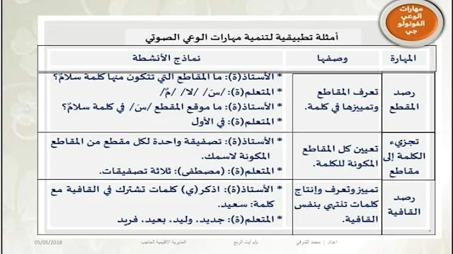 عرض حول القراءة المقطعية ((محور الوعي الصوتي))