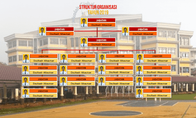 Contoh Struktur Organisasi dengan Microsoft Word