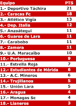 Posiciones Clausura 08