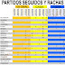 J43 Rachas de los equipos de segunda