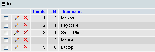 Difference between Join, Left Join, Right Join in mysql