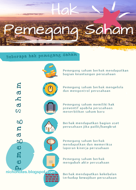 hak pemegang saham